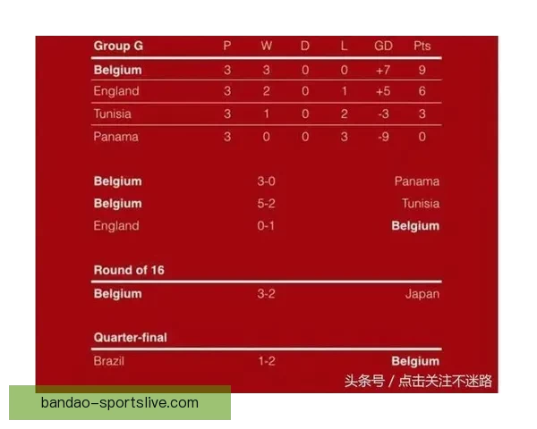 世界杯竞猜赛事精准预测指南球队实力数据分析与胜负走势前瞻解读